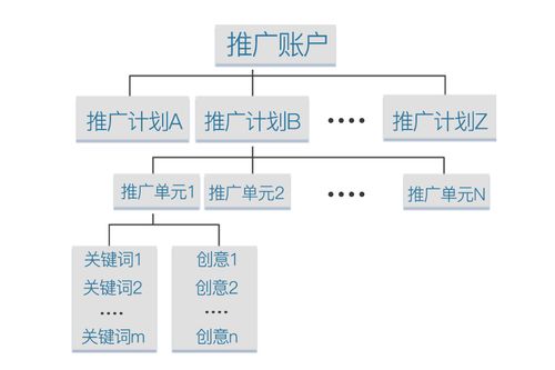 sem推广怎么做(把握这5个步骤搜索引擎营销)