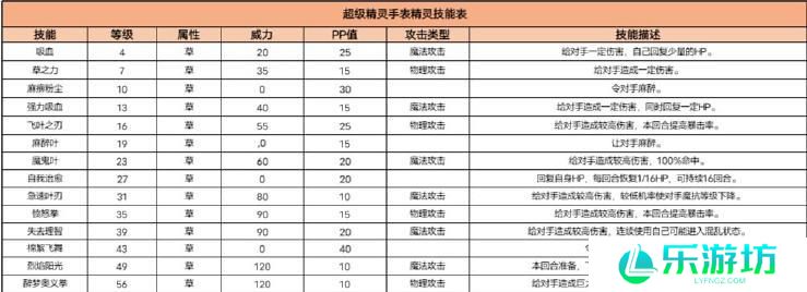 超级精灵手表斩铁螳螂图鉴