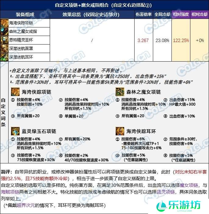 DNF忆系列进阶路线选择推荐