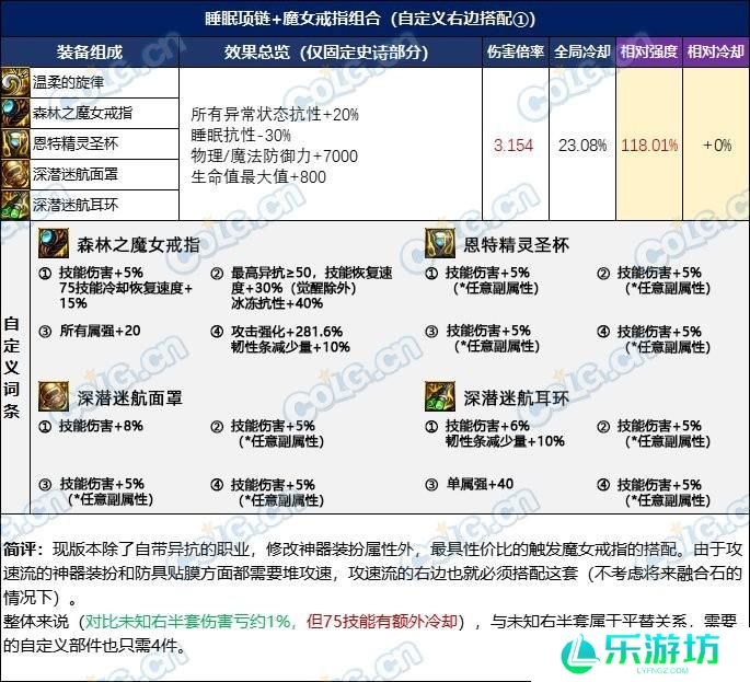 DNF忆系列进阶路线选择推荐