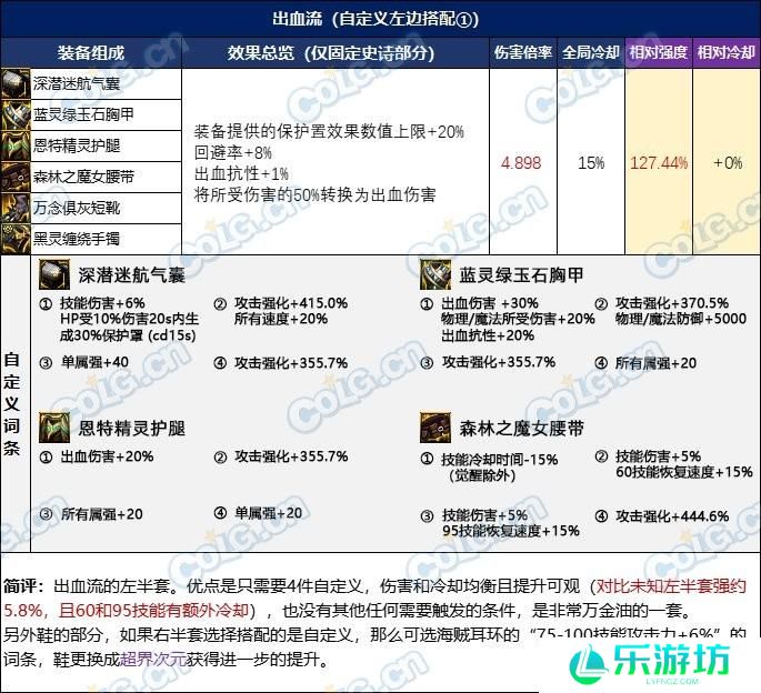 DNF忆系列进阶路线选择推荐