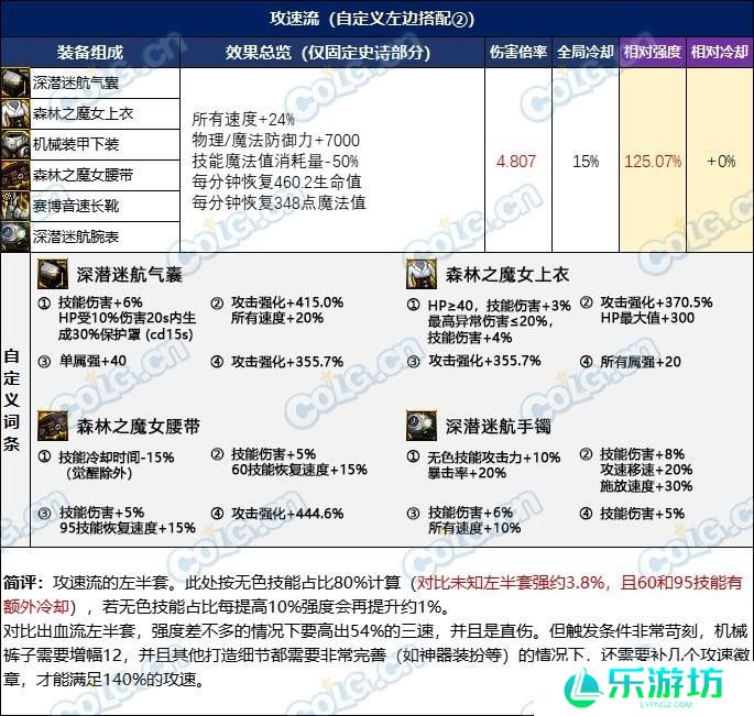 DNF忆系列进阶路线选择推荐