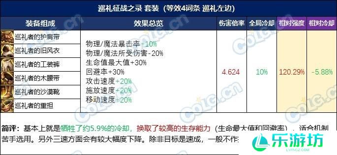 DNF忆系列进阶路线选择推荐