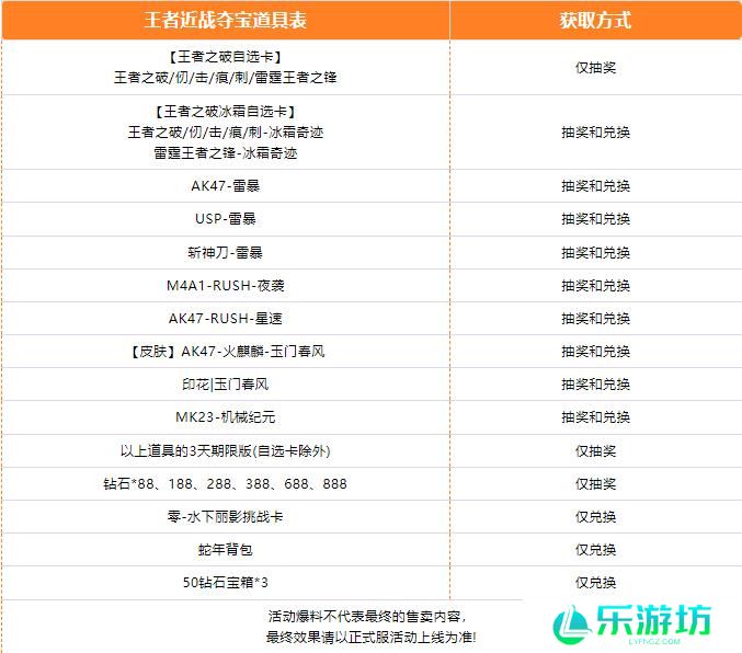 穿越火线1月15日活动