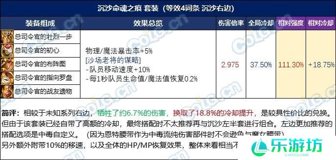 DNF忆系列进阶路线选择推荐