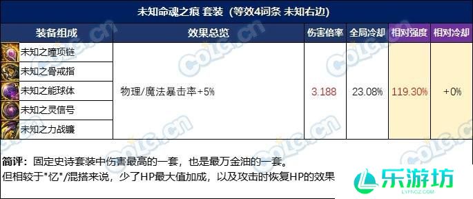 DNF忆系列进阶路线选择推荐