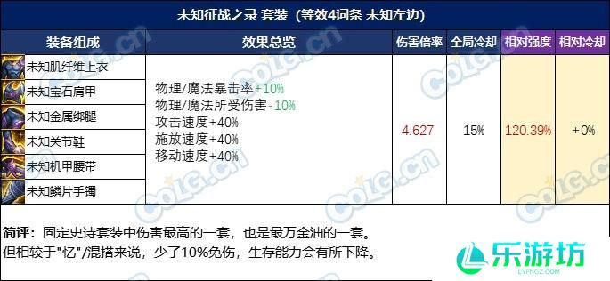 DNF忆系列进阶路线选择推荐