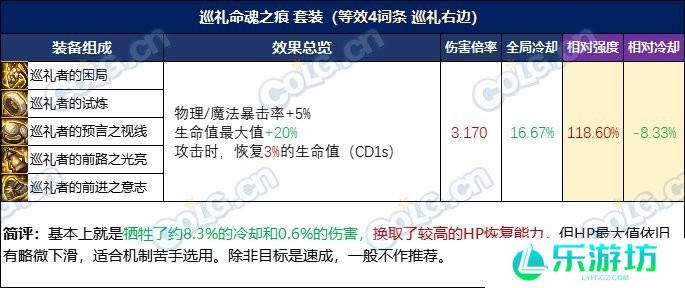 DNF忆系列进阶路线选择推荐