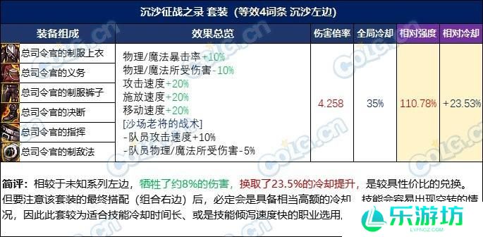 DNF忆系列进阶路线选择推荐