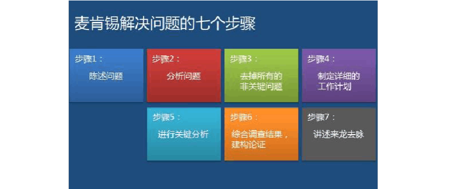 老大难问题太愁人？试试这几个方法可能会有效！