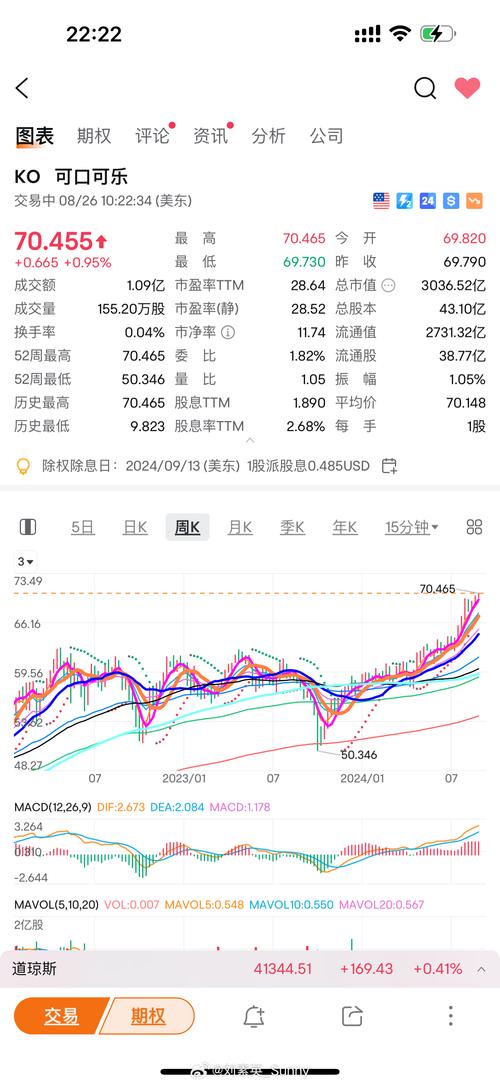 可口可乐股价现在多少钱？实时行情走势分析！