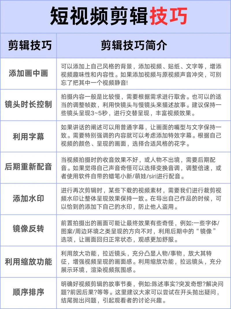 完美视频怎么做？这几个技巧让你秒变剪辑大神