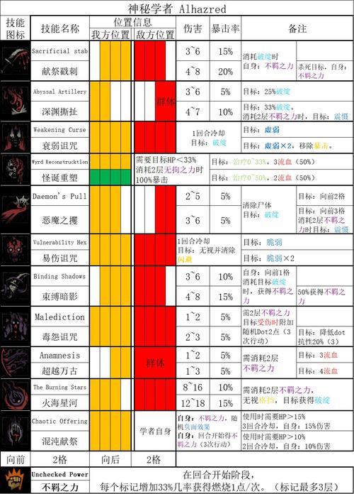 暗黑地牢攻略哪里找？这篇攻略让你少走弯路！