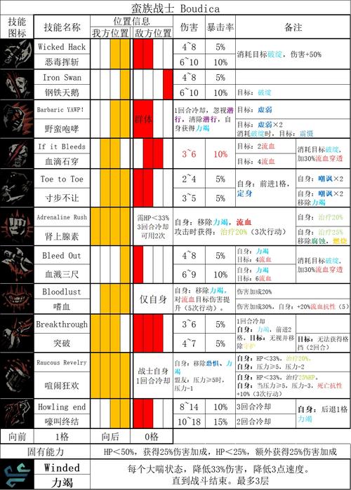 暗黑地牢攻略哪里找？这篇攻略让你少走弯路！