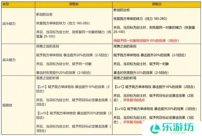 歧路旅人：大陆的霸者1月23日更新