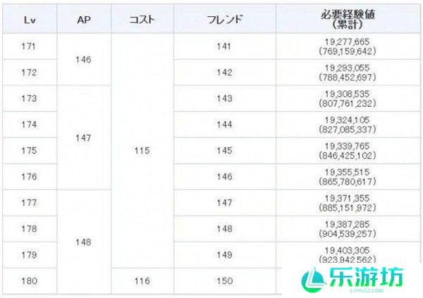 fgo御主经验值怎么快速刷 御主经验值速刷攻略